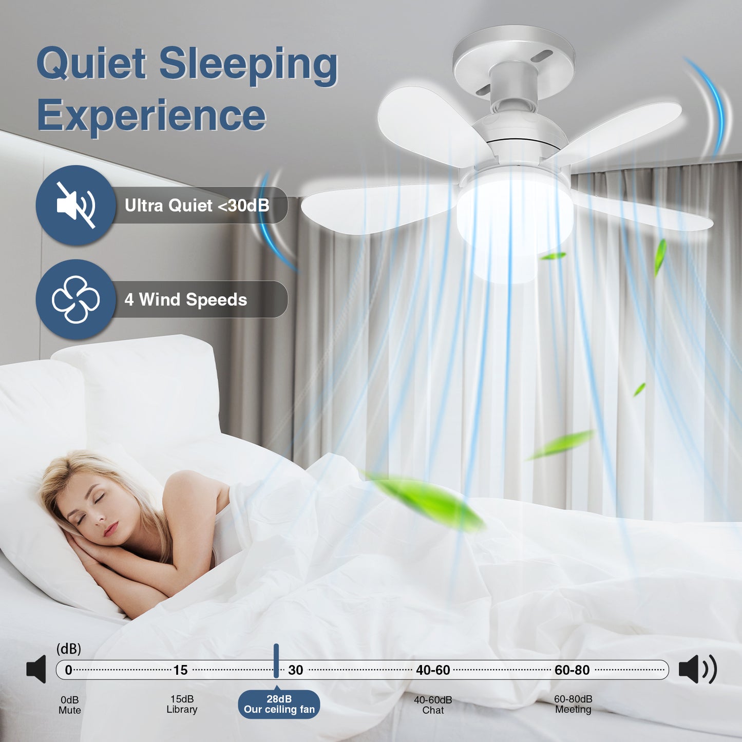 lamvip Socket Fan Light with Remote